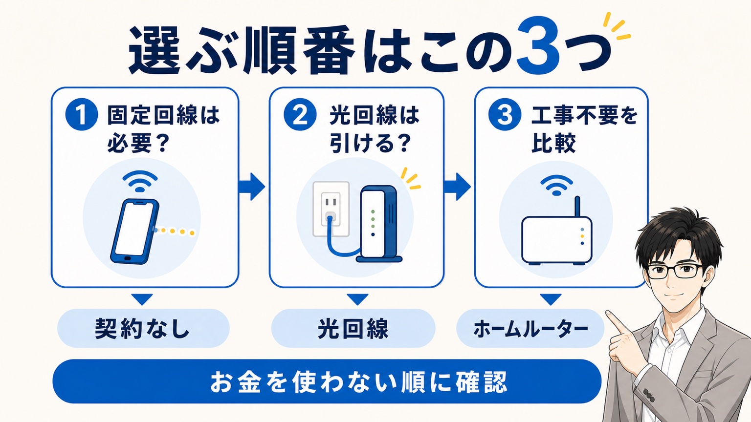 賃貸にインターネットがないときの選択肢は3つ（契約なし・光回線・ホームルーター）を順番に確認する全体図