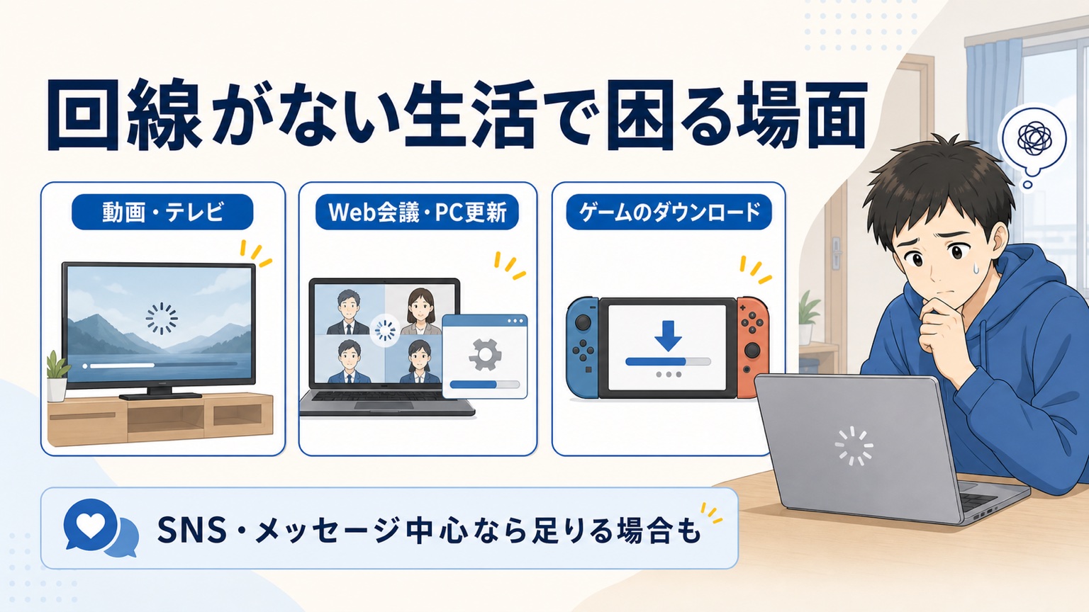 回線がない生活で困る場面（動画・テレビ、Web会議・PC更新、ゲームのダウンロード）