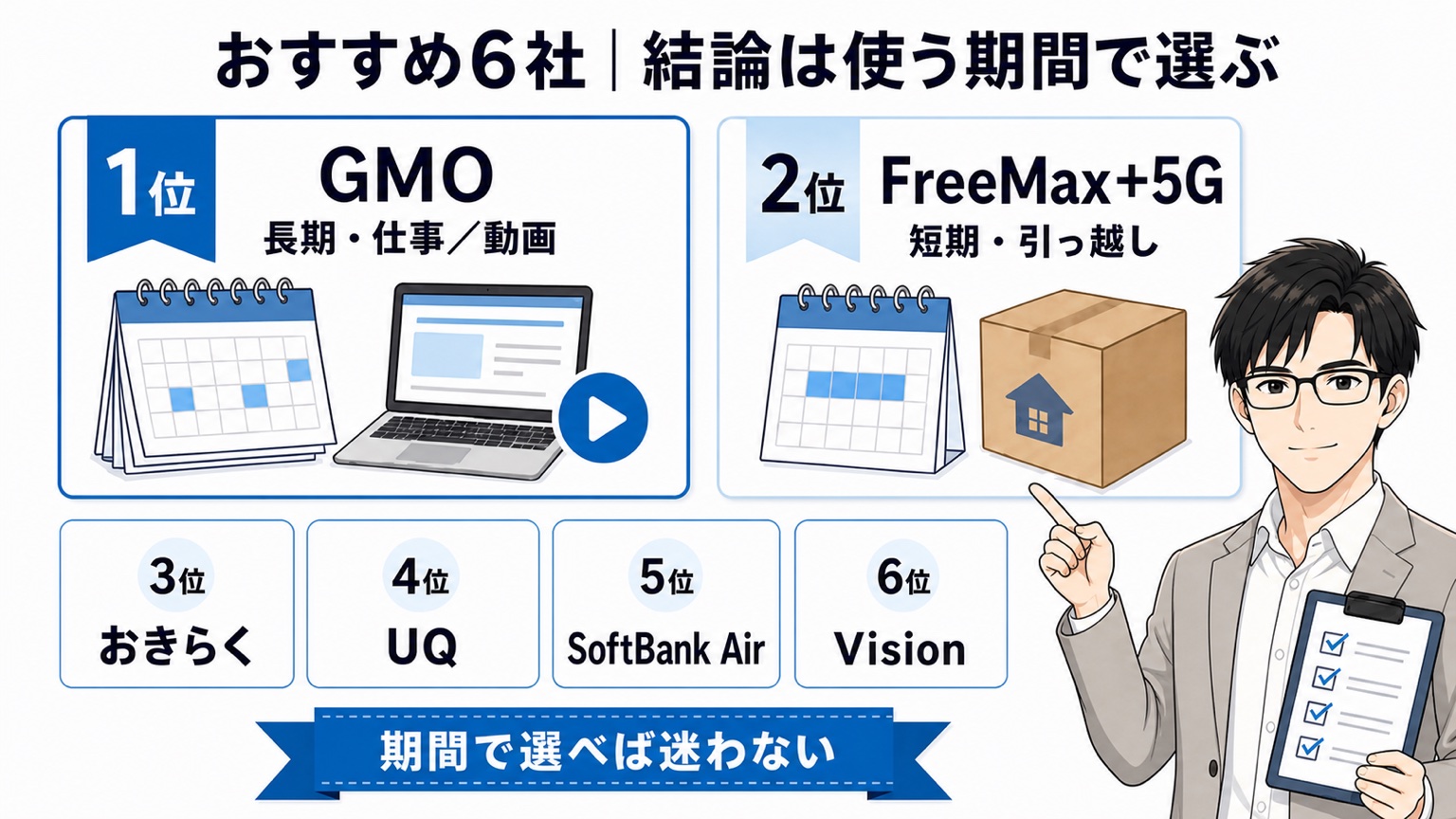 詳細|おすすめ置くだけWiFi 6サービスの正直な向き不向き