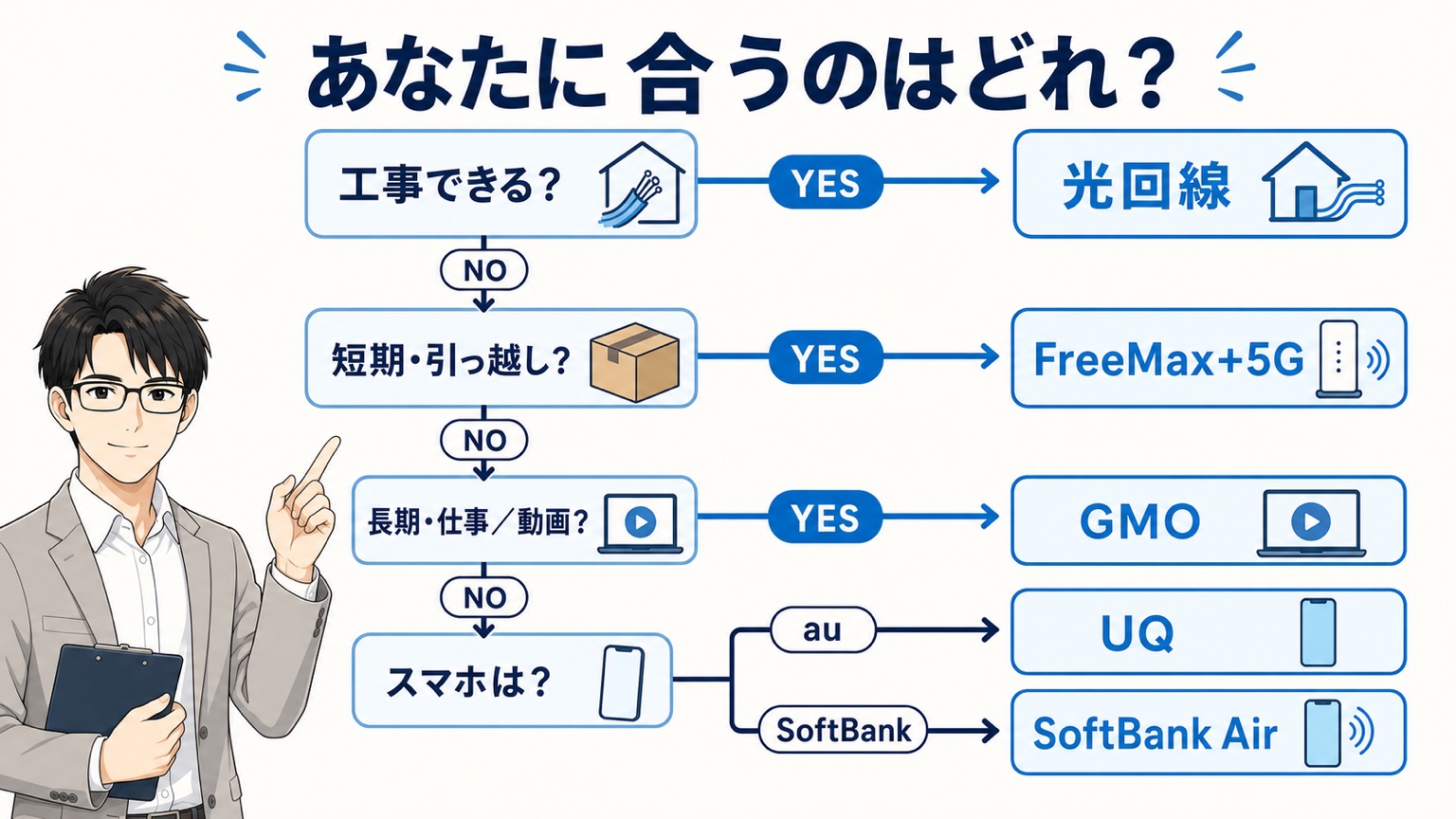 あなたの状況別おすすめ一覧