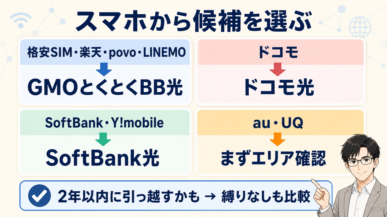 新社会人の光回線はスマホで決まる【診断表】