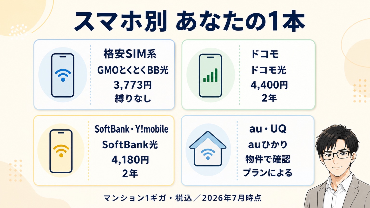 スマホ別・あなたの1本｜新社会人向け光回線の答え